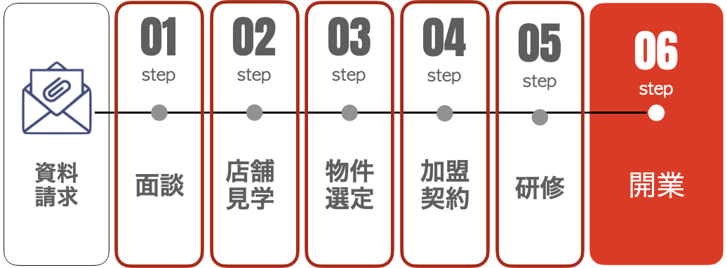 無料の資料請求
